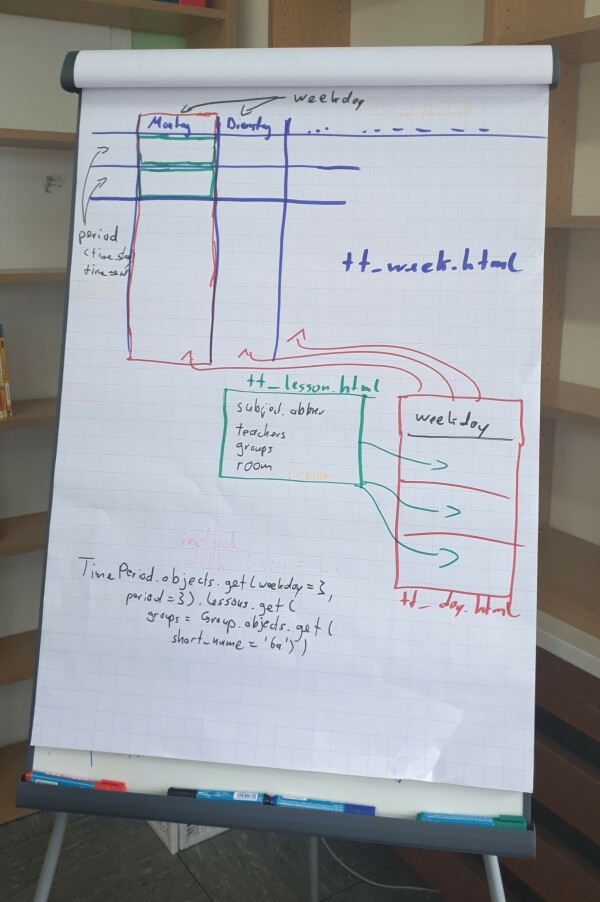 Flipchart with draft of timetable templates